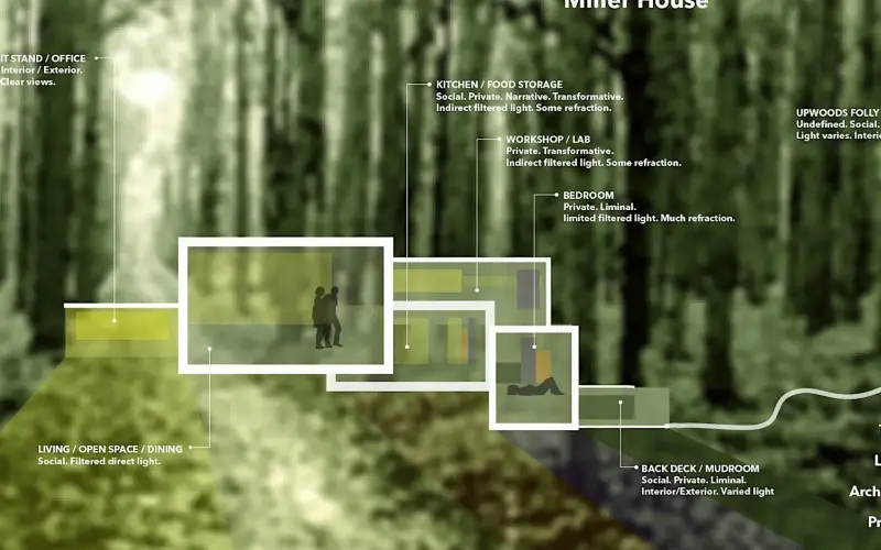 Designing with Diagrams (Odyssey Works)